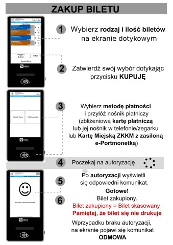 Zakup biletu w Kasowniku elektronicznym ZKKM